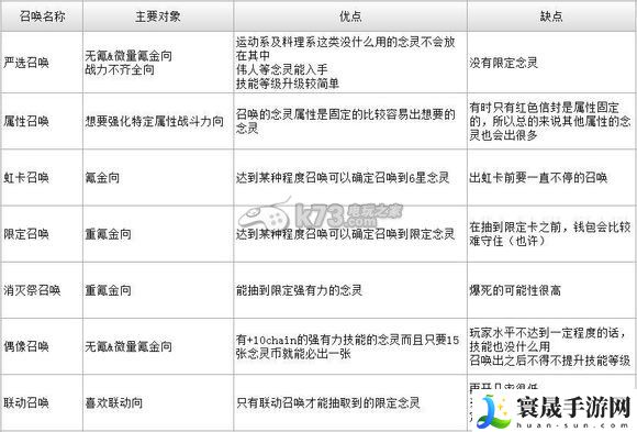 消灭都市属性克制关系 念灵类型详解 宠物技能搭配与克制