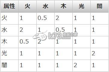 消灭都市属性克制关系 念灵类型详解 宠物技能搭配与克制