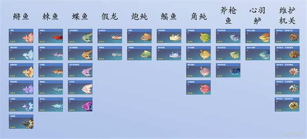 原神提瓦特可钓鱼鱼种类有多少-提瓦特最新可钓鱼鱼种类汇总