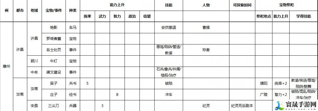 三国志9 威力加强版全事件宝物及祭祀地点介绍：战斗中的敌人AI行为分析