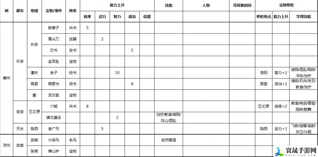 三国志9 威力加强版全事件宝物及祭祀地点介绍：战斗中的敌人AI行为分析