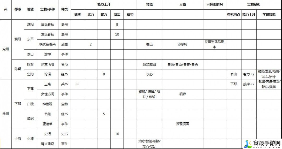 三国志9 威力加强版全事件宝物及祭祀地点介绍：战斗中的敌人AI行为分析