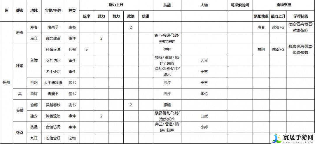 三国志9 威力加强版全事件宝物及祭祀地点介绍：战斗中的敌人AI行为分析