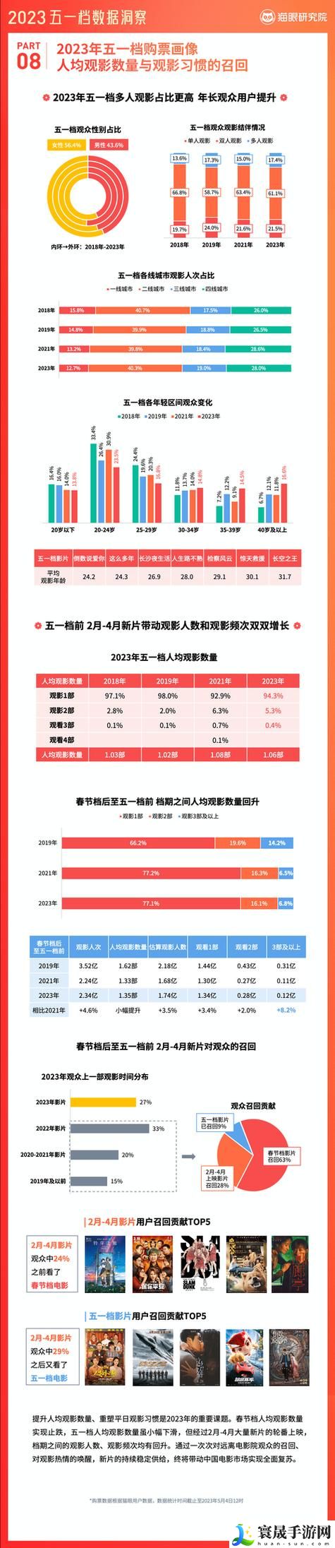 免费站在线观看人数在哪省最多