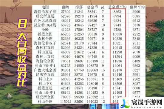 dnf搬砖2024收益怎么样-dnf搬砖2024收益图分享