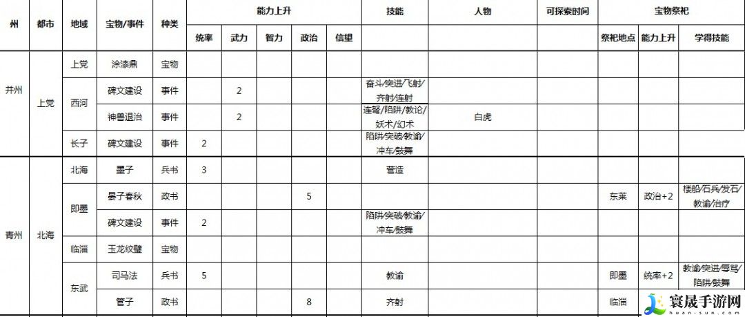 三国志9 威力加强版全事件宝物及祭祀地点介绍：战斗中的敌人AI行为分析