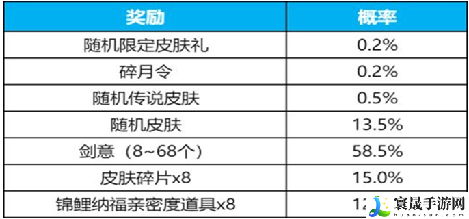 王者荣耀李白碎月剑心多少钱-李白碎月剑心保底价格介绍