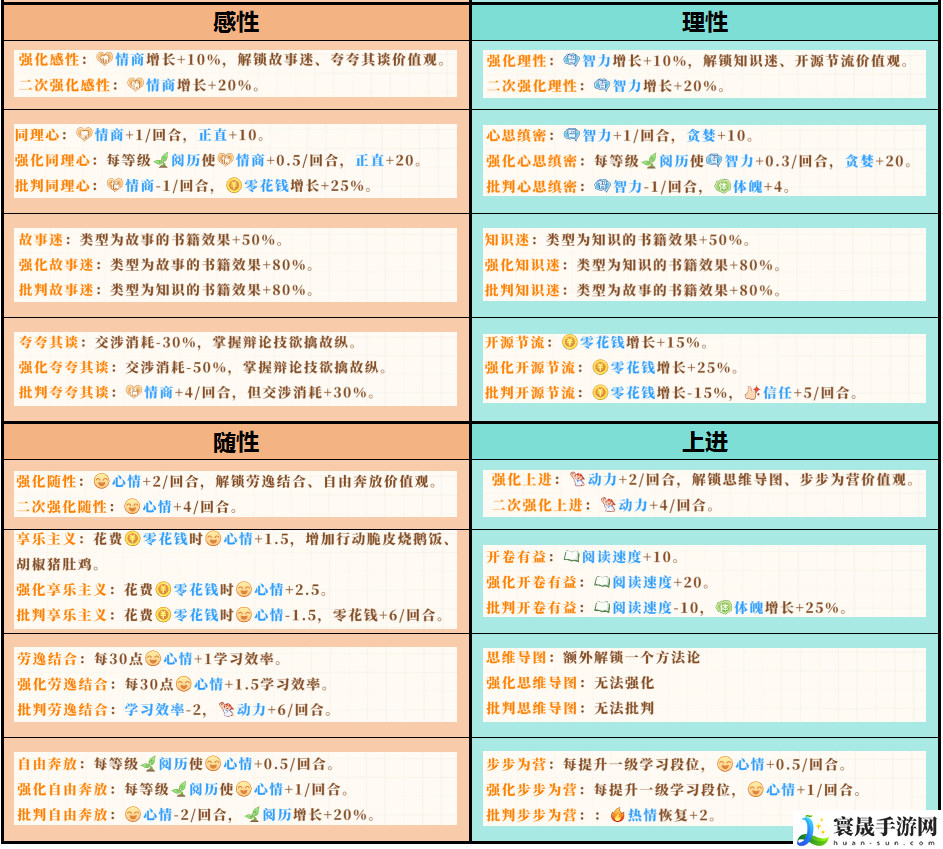 学生时代全开局人格类型效果介绍：社交互动与团队合作技巧