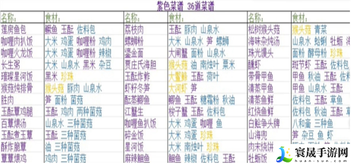 浮生忆玲珑菜谱是什么-最新菜谱大全