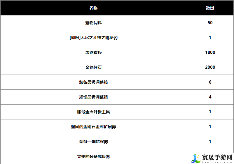 dnf2024春节战令奖励有哪些-2024春节战令奖励一览