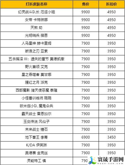 英雄联盟2024赛季什么时候开始-2024赛季开始时间介绍