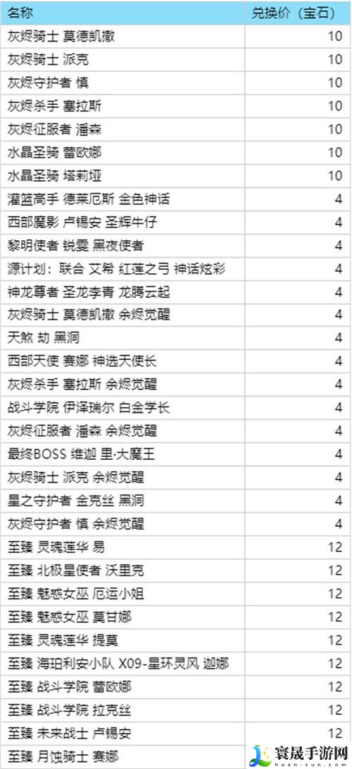 英雄联盟2024赛季什么时候开始-2024赛季开始时间介绍