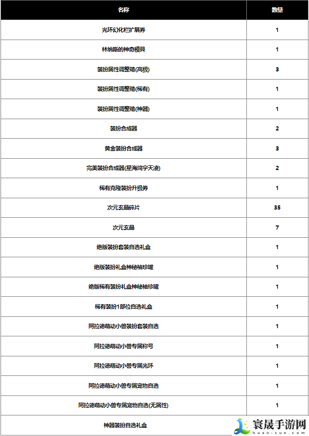 dnf2024春节战令奖励有哪些-2024春节战令奖励一览