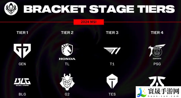 英雄联盟2024MSI季中赛胜败分组抽签结果-2024msi抽签结果最新赛程一览