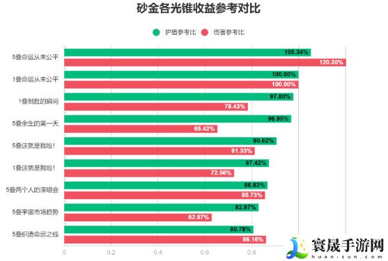 崩坏星穹铁道砂金培养攻略-砂金光锥/遗器以及配队推荐