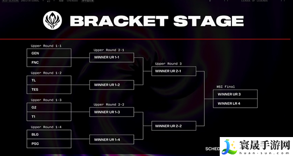 英雄联盟2024MSI季中赛胜败分组抽签结果-lol2024msi抽签结果最新赛程