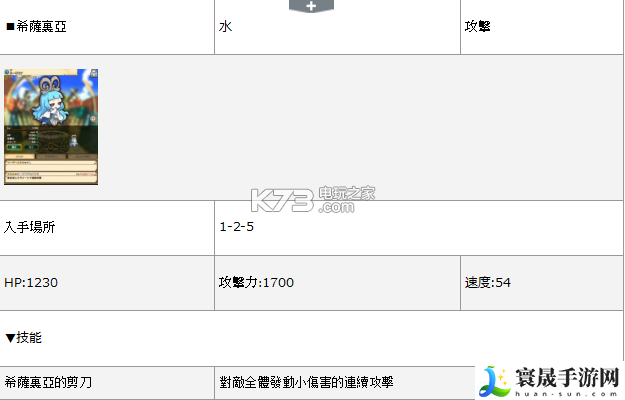 最后的休止符全王宠资料 游戏内高级玩法全解