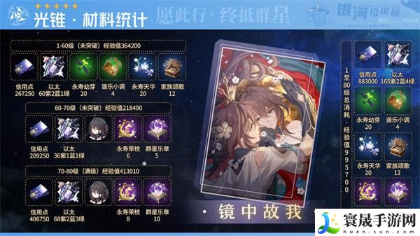 崩坏星穹铁道1.6阮梅雪衣材料需求-阮梅雪衣材料需求统计