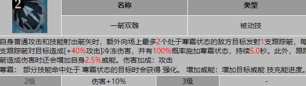 龙息神寂冰系寒霜阵容搭配攻略：游戏内时间管理与疲劳恢复