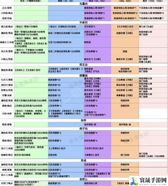 方寸对决好感度怎么获得 好感度奖励获得攻略