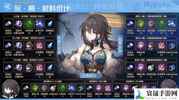 崩坏星穹铁道1.6阮梅雪衣材料需求-阮梅雪衣材料需求统计