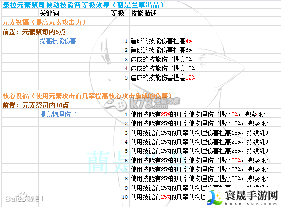 时空之刃泰拉技能效果精析 战斗中的技能循环与能量管理