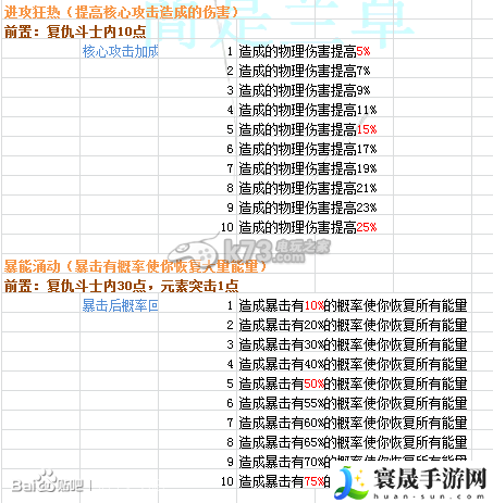 时空之刃泰拉技能效果精析 战斗中的技能循环与能量管理