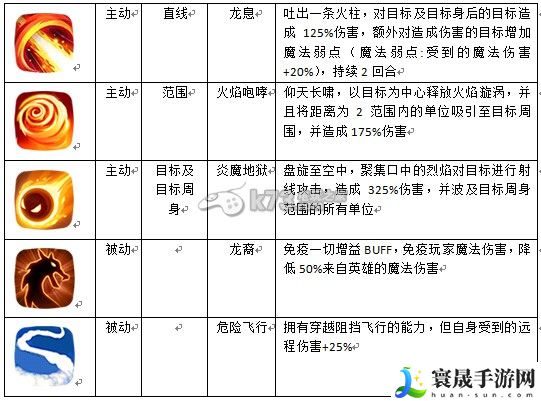 英雄无敌手游英雄职业介绍 如何在PVP战斗中取得优势