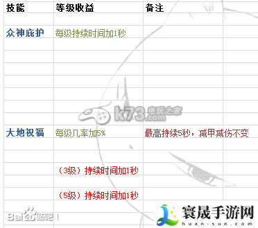 时空之刃泰拉技能效果精析 战斗中的技能循环与能量管理