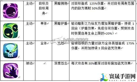 英雄无敌手游英雄职业介绍 如何在PVP战斗中取得优势