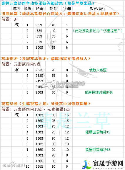 时空之刃泰拉技能效果精析 战斗中的技能循环与能量管理