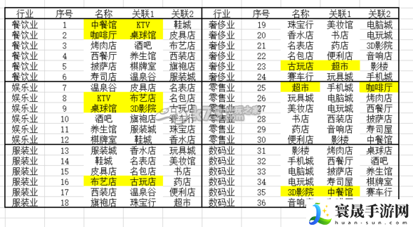 大富豪2 9格循环联营攻略 可以尝试换一种方法来解决