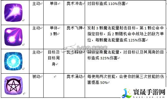 英雄无敌手游英雄职业介绍 如何在PVP战斗中取得优势