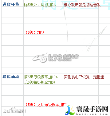 时空之刃泰拉技能效果精析 战斗中的技能循环与能量管理