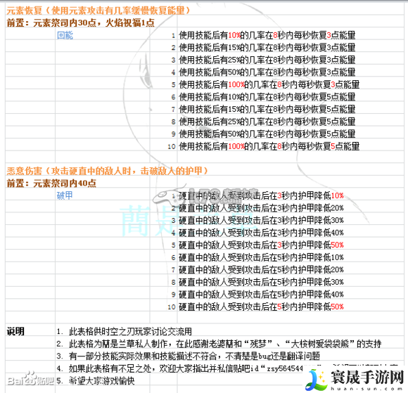 时空之刃泰拉技能效果精析 战斗中的技能循环与能量管理