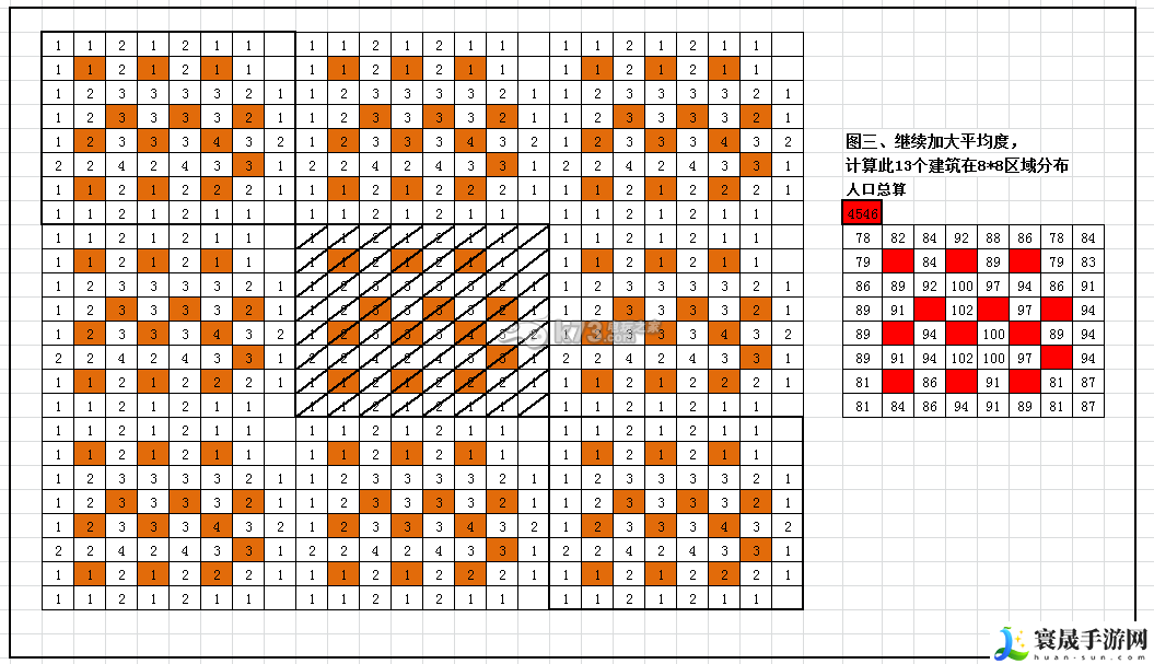 大富豪2建筑集中分散精析 攻略助你适应