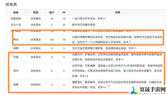 《洛克王国》雪影冰灵技能推荐