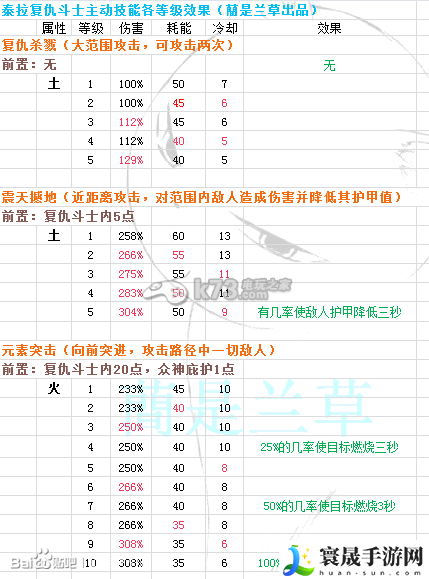 时空之刃泰拉技能效果精析 战斗中的技能循环与能量管理