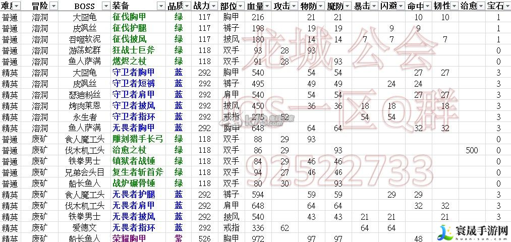 我叫MT全3D单手武器图鉴及出处 游戏内各类副本的难度分析与攻略