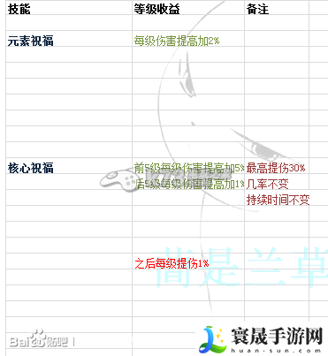 时空之刃泰拉技能效果精析 战斗中的技能循环与能量管理