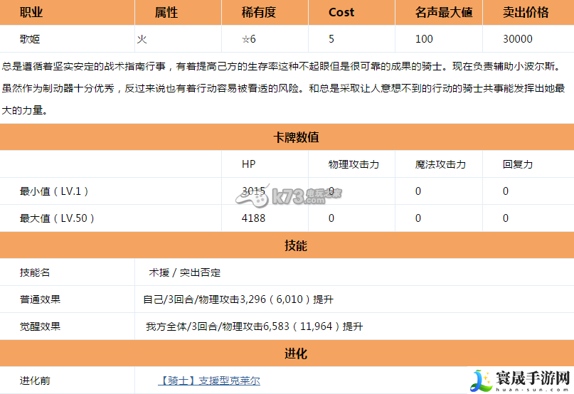 乖离性百万亚瑟王支援型克莱尔分析 副本BOSS打法分享