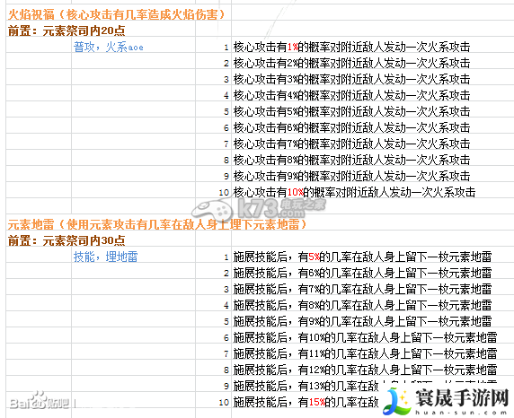 时空之刃泰拉技能效果精析 战斗中的技能循环与能量管理