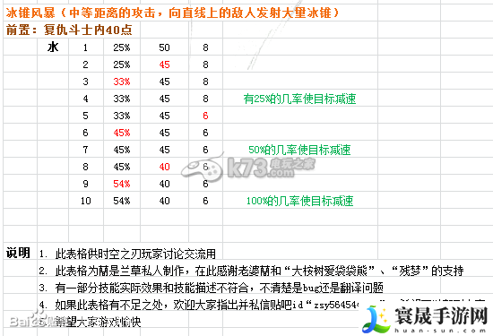 时空之刃泰拉技能效果精析 战斗中的技能循环与能量管理