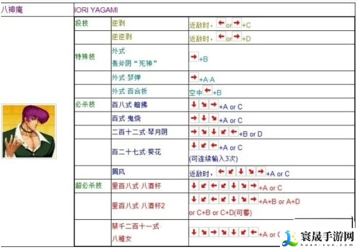 拳皇97八神庵出招表是什么-八神庵出招表大全2023