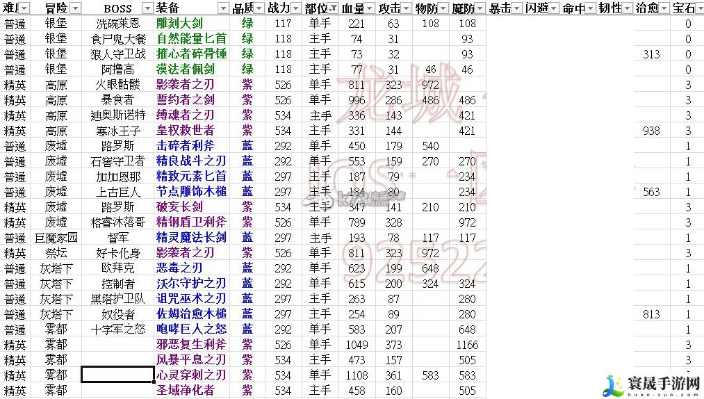 我叫MT全3D单手武器图鉴及出处 游戏内各类副本的难度分析与攻略