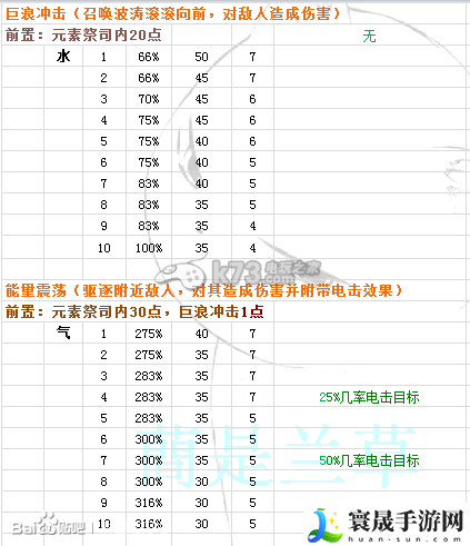 时空之刃泰拉技能效果精析 战斗中的技能循环与能量管理