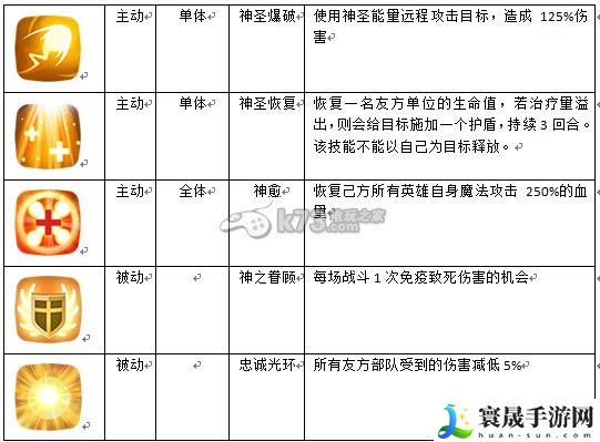 英雄无敌手游英雄职业介绍 如何在PVP战斗中取得优势