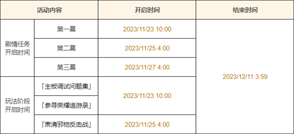 原神4.2特尔克西的奇幻历险什么时候开启-特尔克西的奇幻历险开启时间