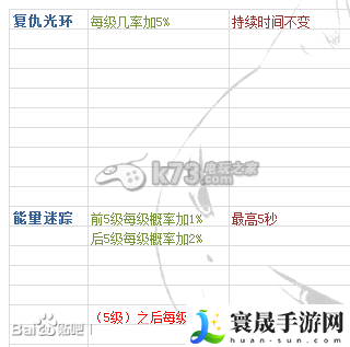 时空之刃泰拉技能效果精析 战斗中的技能循环与能量管理