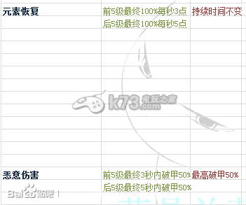 时空之刃泰拉技能效果精析 战斗中的技能循环与能量管理